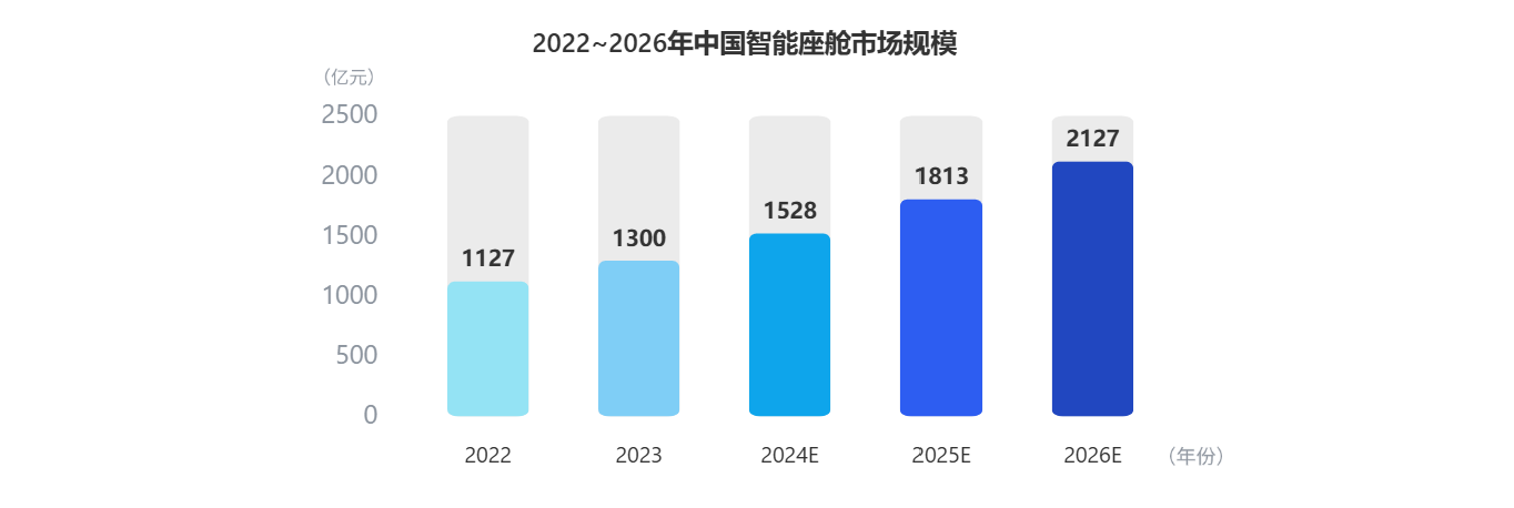 看懂座舱新趋势！竞技宝JJB科技参编《智能网联汽车蓝皮书》