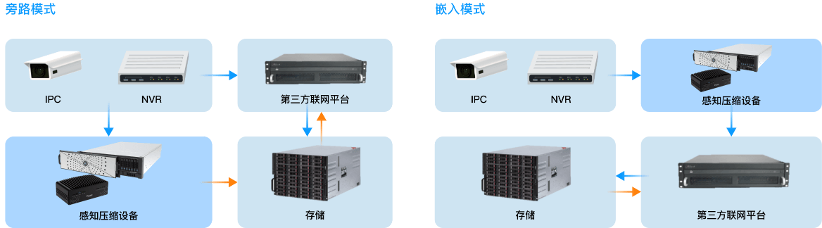 多种部署方式-竞技宝JJB科技